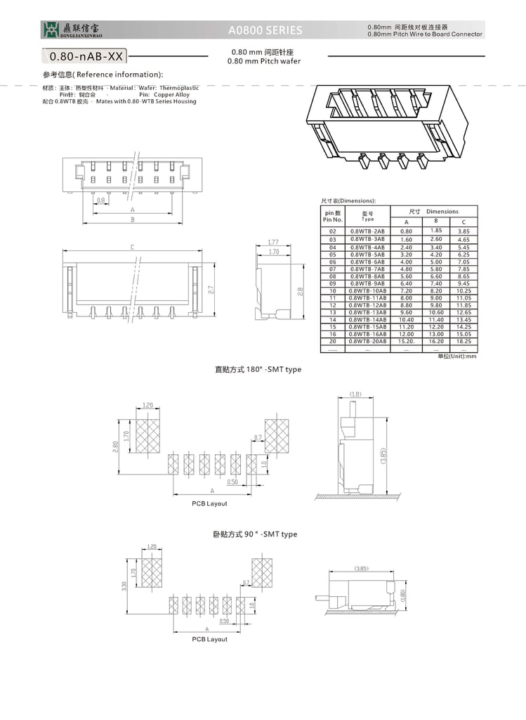 A0800-0.8mm Connector